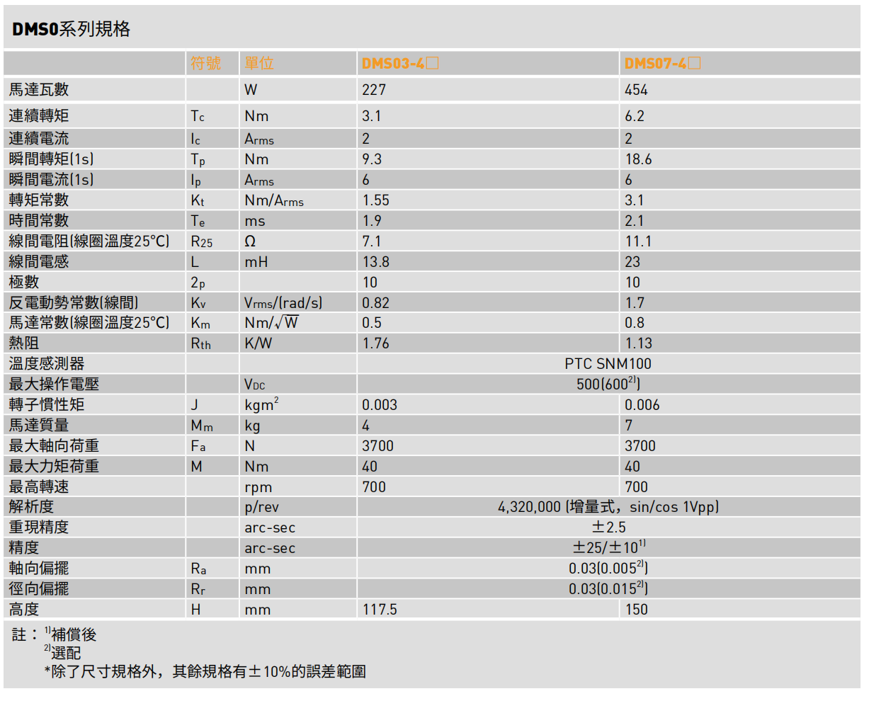 DMS0系列规格.png