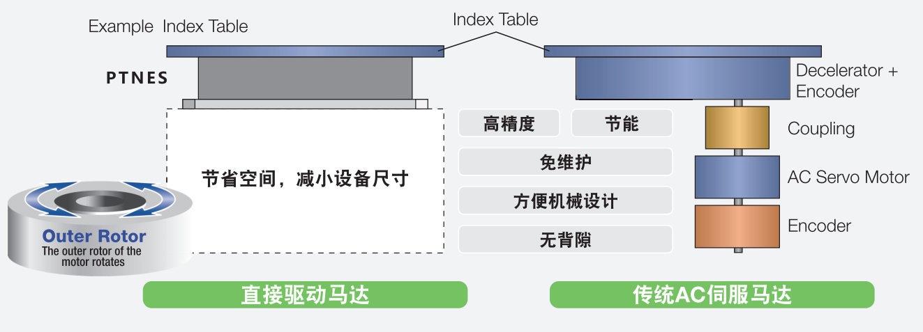 直驱马达AC对比图.png