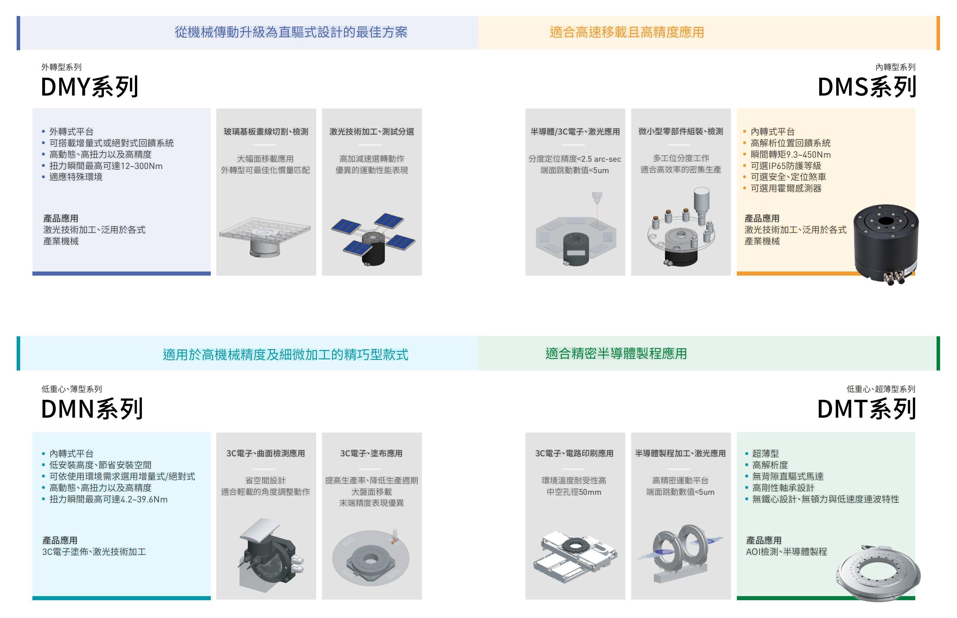 HIWIN上银直驱马达（DD马达）-东莞百家_06.jpg