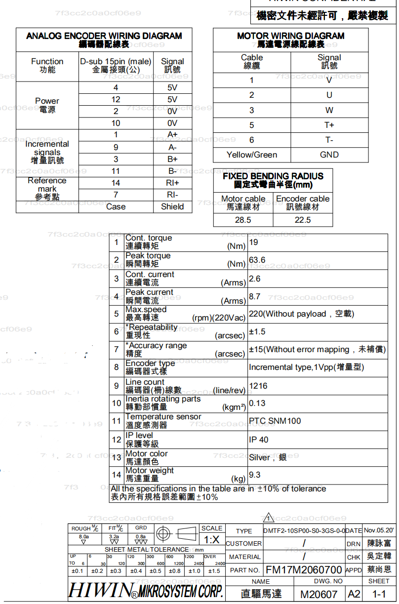 DMTF2参数.png