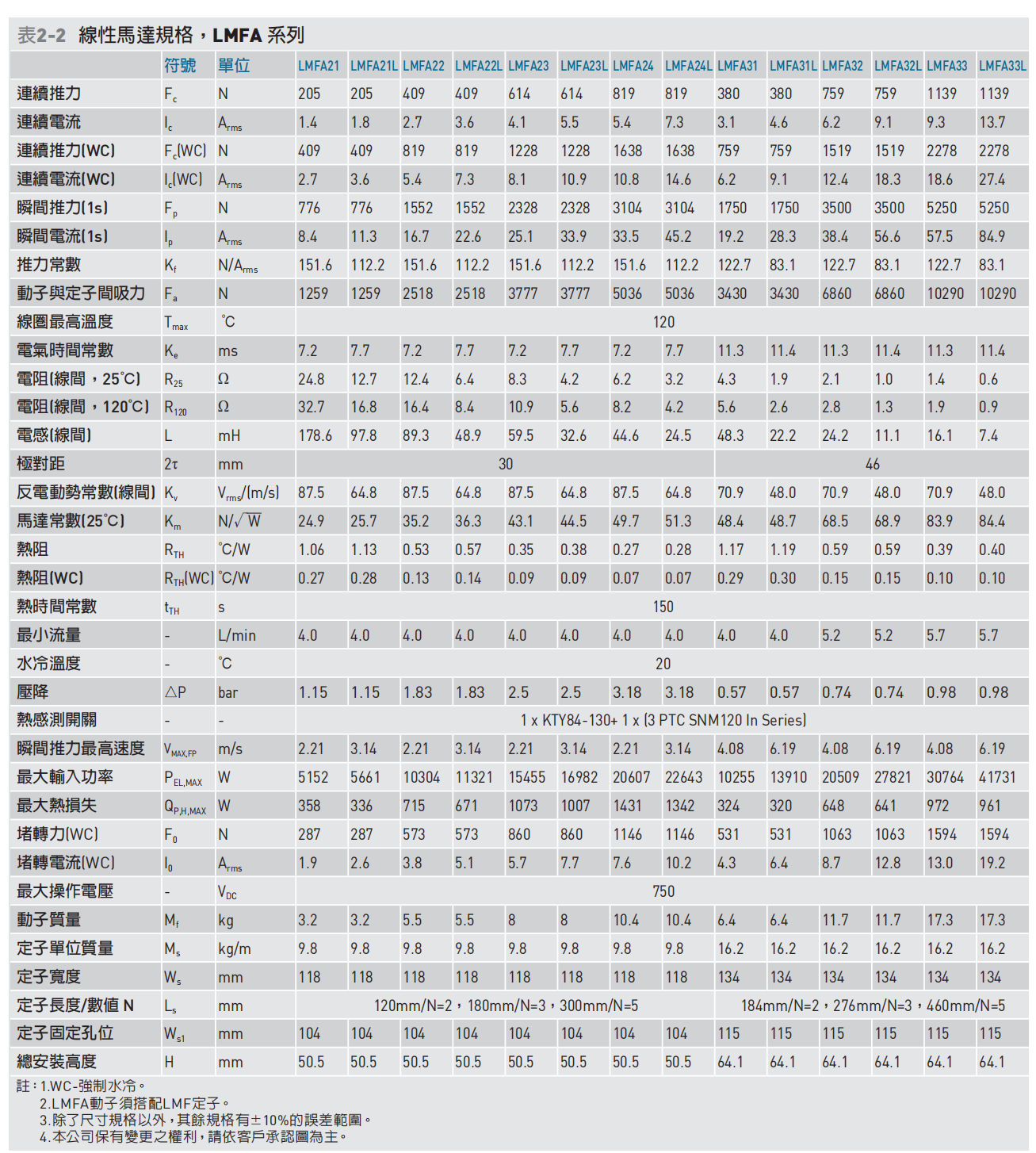 LMFA21-33L参数.png