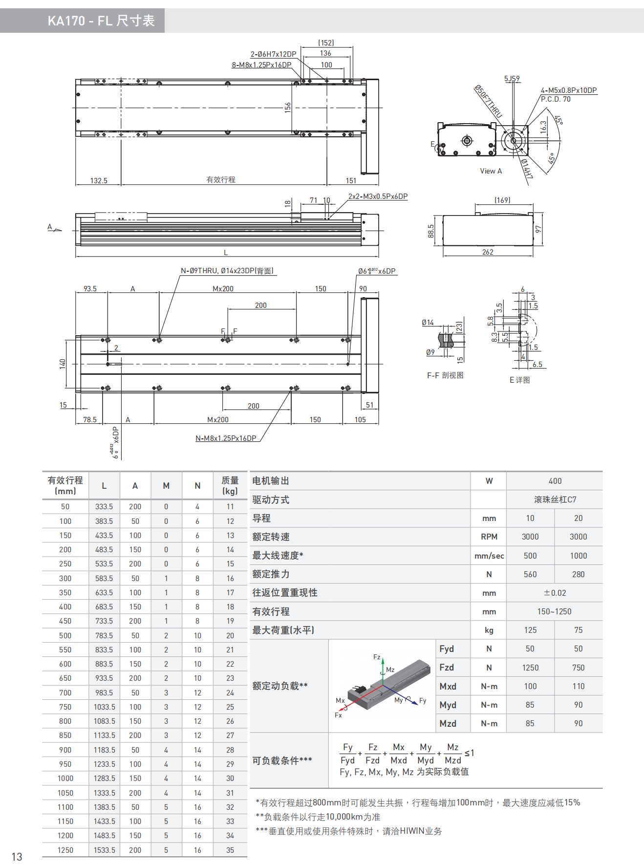 KA170-B-FL尺寸图.png
