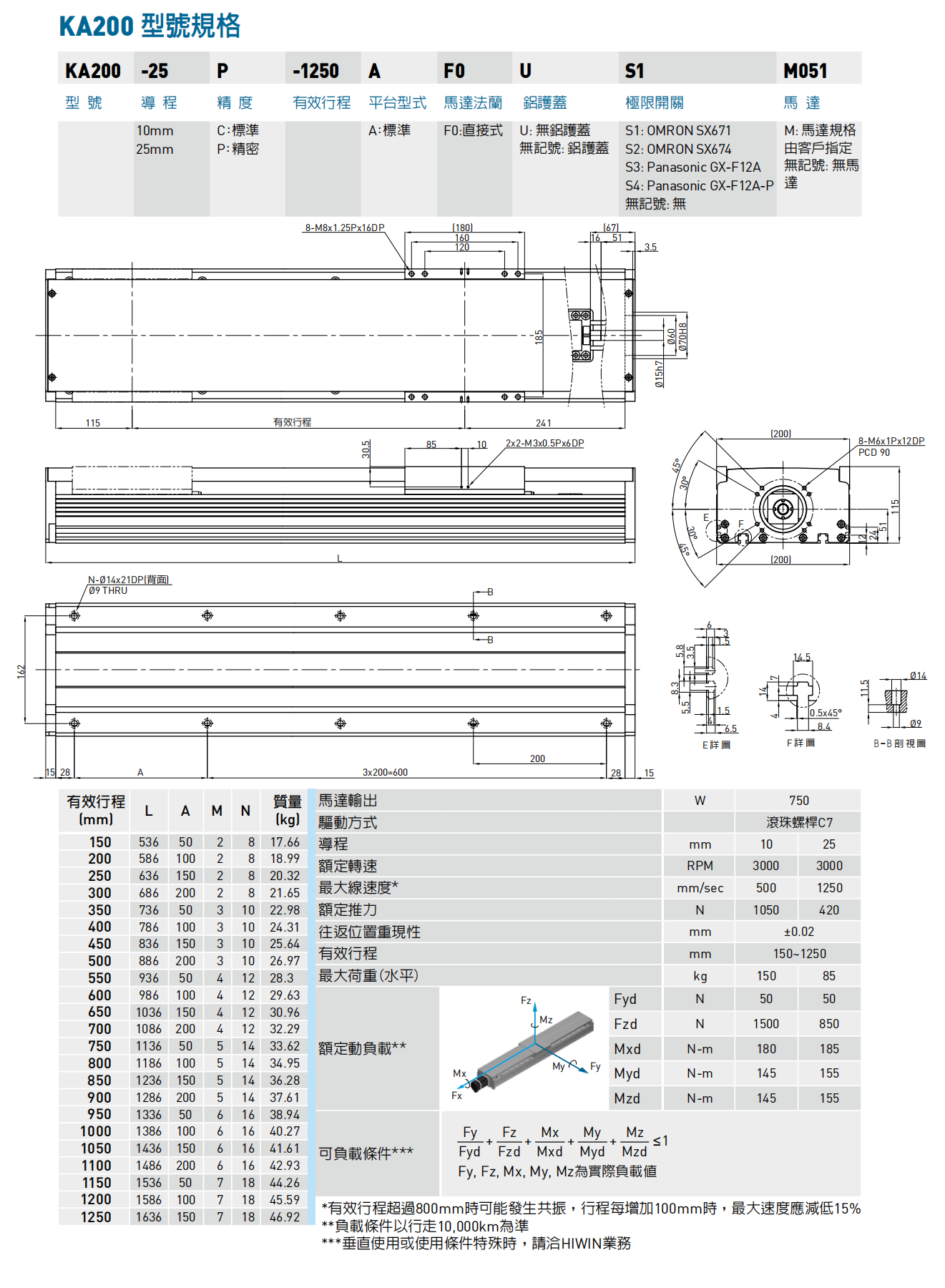 KA200-A-F0尺寸图.png