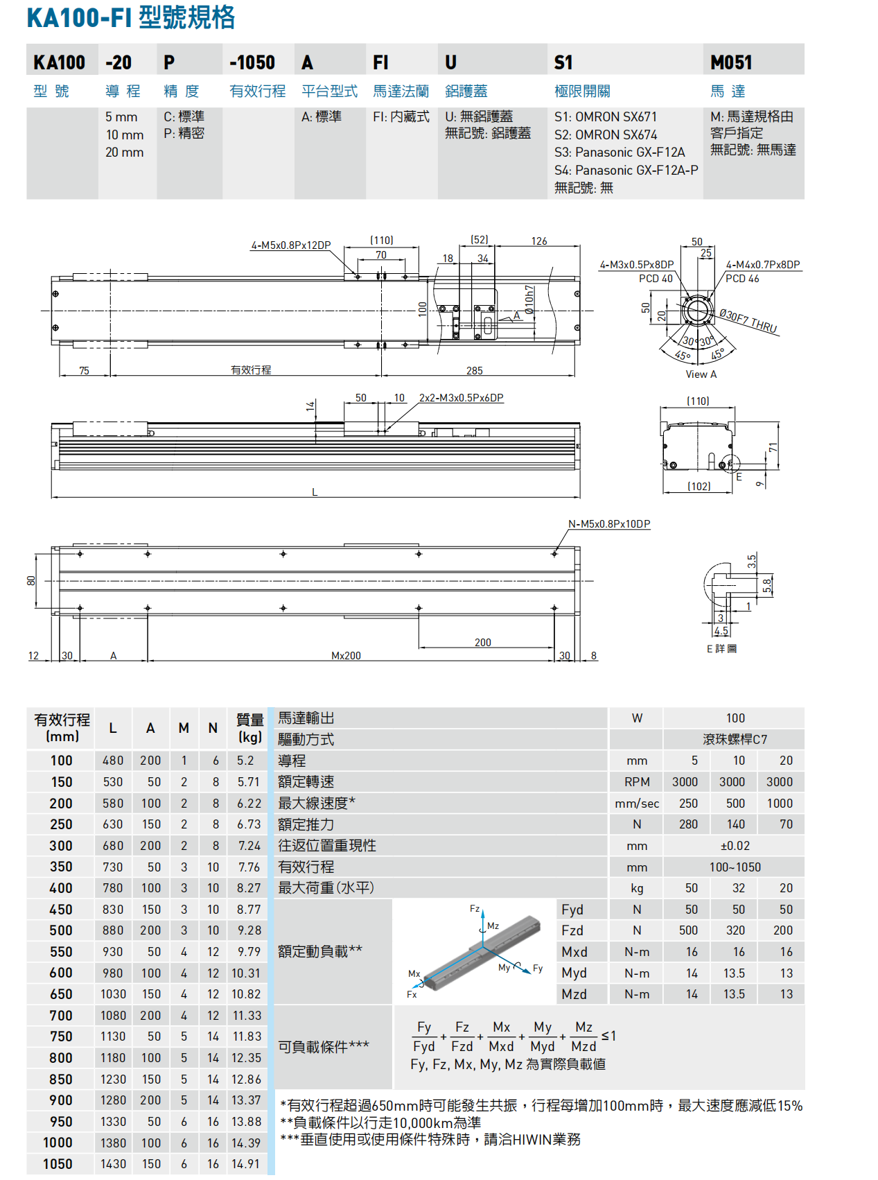 KA100-A-FI内藏式.png