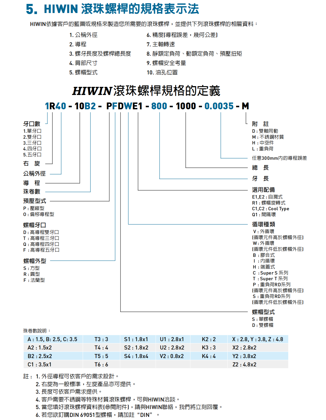 丝杆型号表示.png