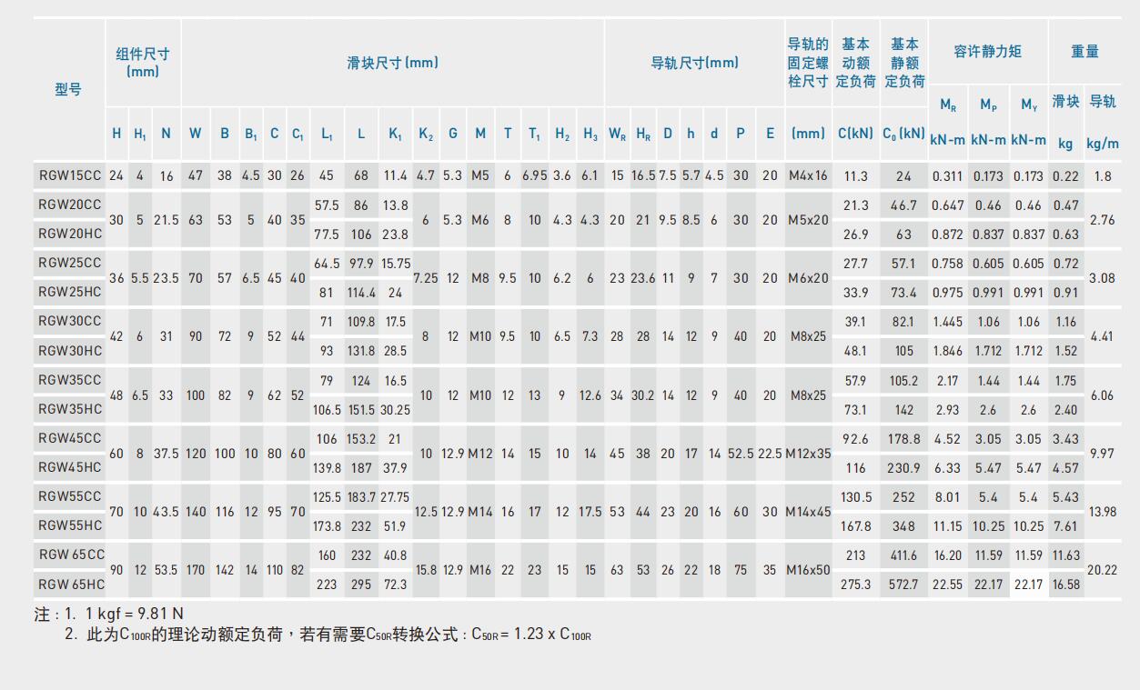 RGW  CC  HC尺寸图.jpg