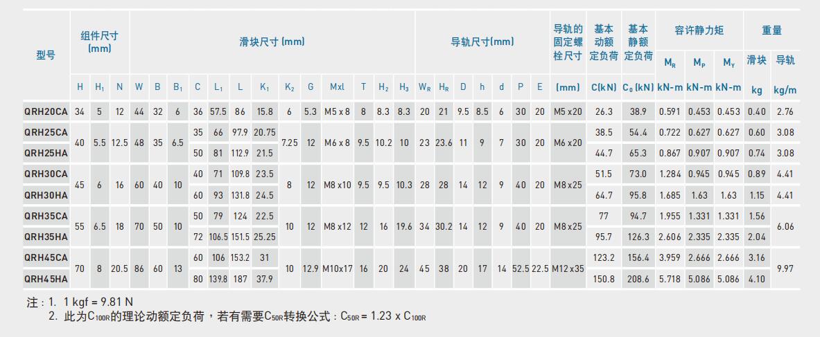 QRH参数.jpg