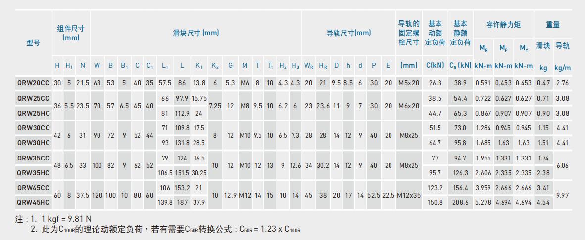 QRW参数.jpg